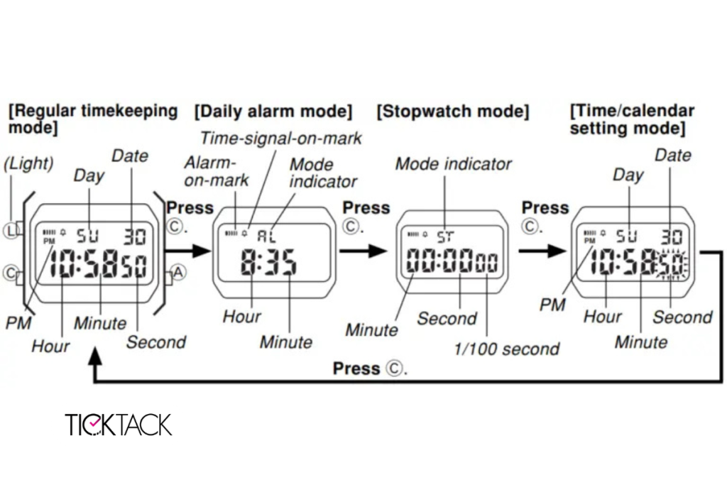 خواندن نمایشگر F91W | تیک تاک گالری