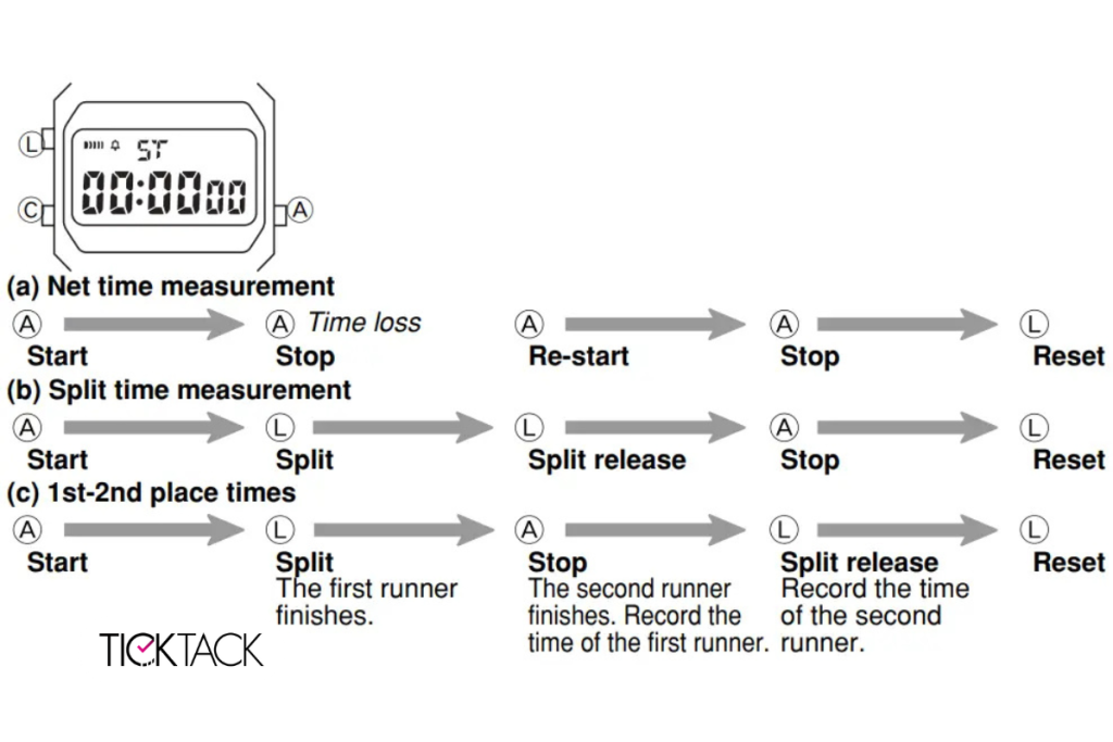 تنظیم کرنومتر F91W | تیک تاک گالری