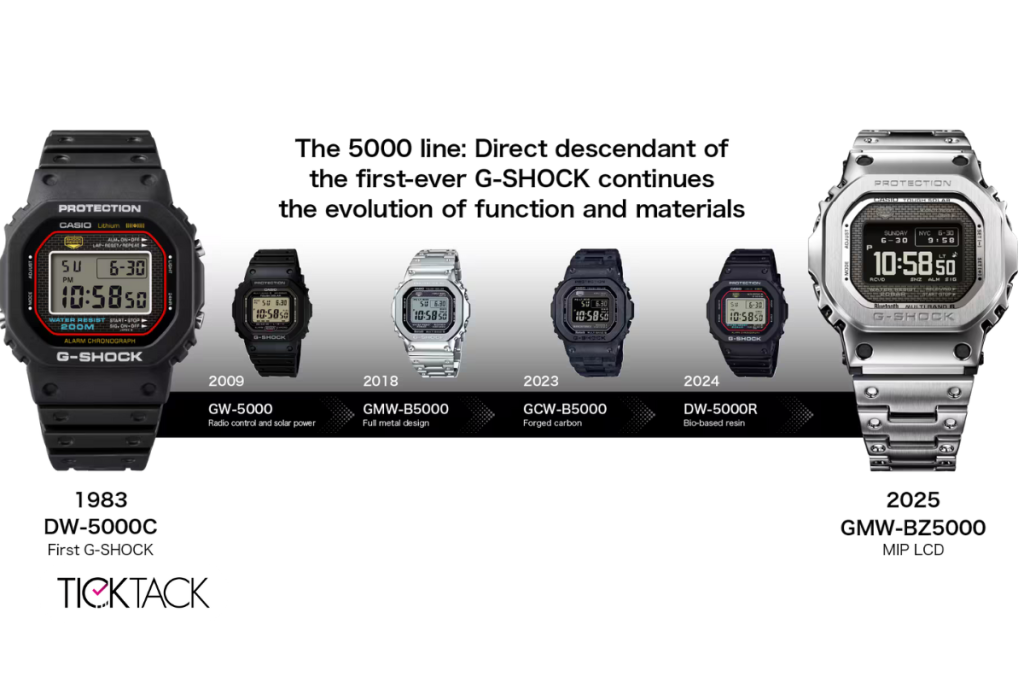 ساعتهای سری ۵۰۰۰ جی شاک از گذشته تا امروز | تیک تاک گالری